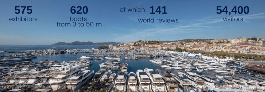 Cannes Yachting Festival 2022