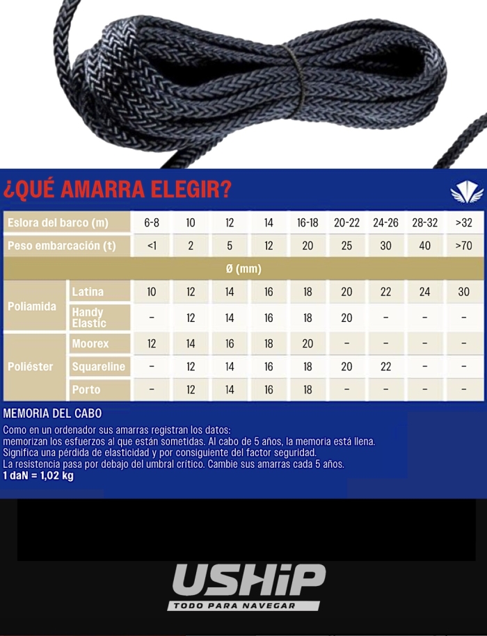 Cabos para las amarras